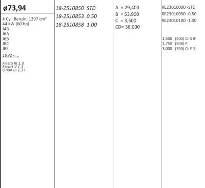 Поршень 1.3 HCS i 1989- d 73.94 +0.5 (к-т 4шт.)