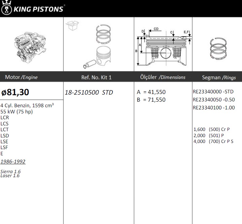 1.6 OHC Eco 1984-1992 d 81.3 +0.5 (6176512, 84HM 6102 BB)