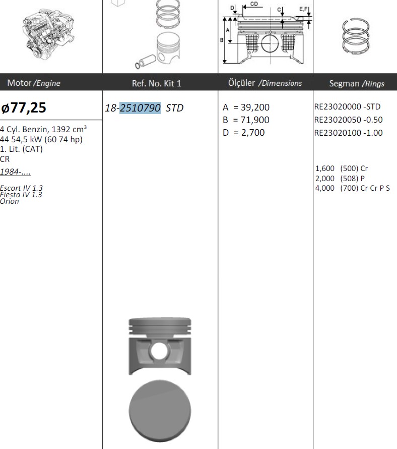 1.4 CVH 1988-2000 d 77.22 std